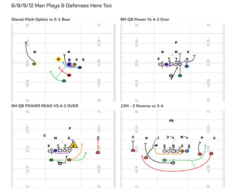 best offensive plays for youth football|9 man youth football plays.